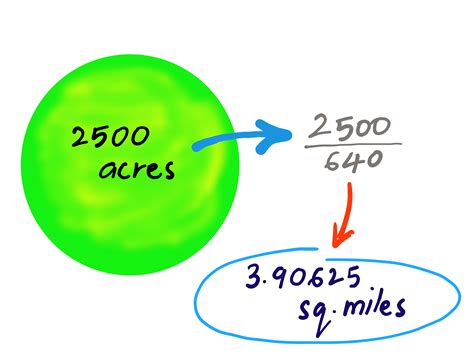 How Many Square Miles Is 1000 Acres