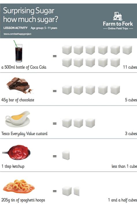 How Many Sugar Cubes In A Cup Of Sugar