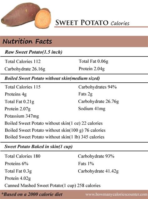 How Many Sweet Potatoes For A Cup