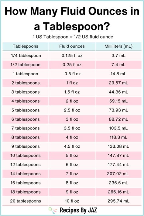 How Many Tablespoons In 2 Fluid Ounces