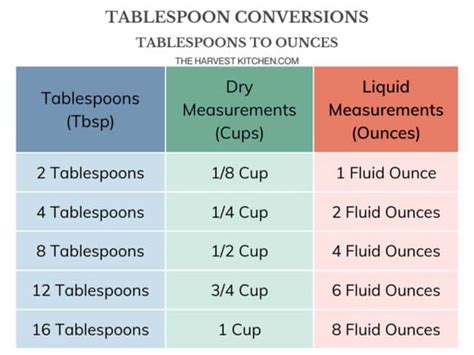 How Many Tablespoons Is 3 4 Oz