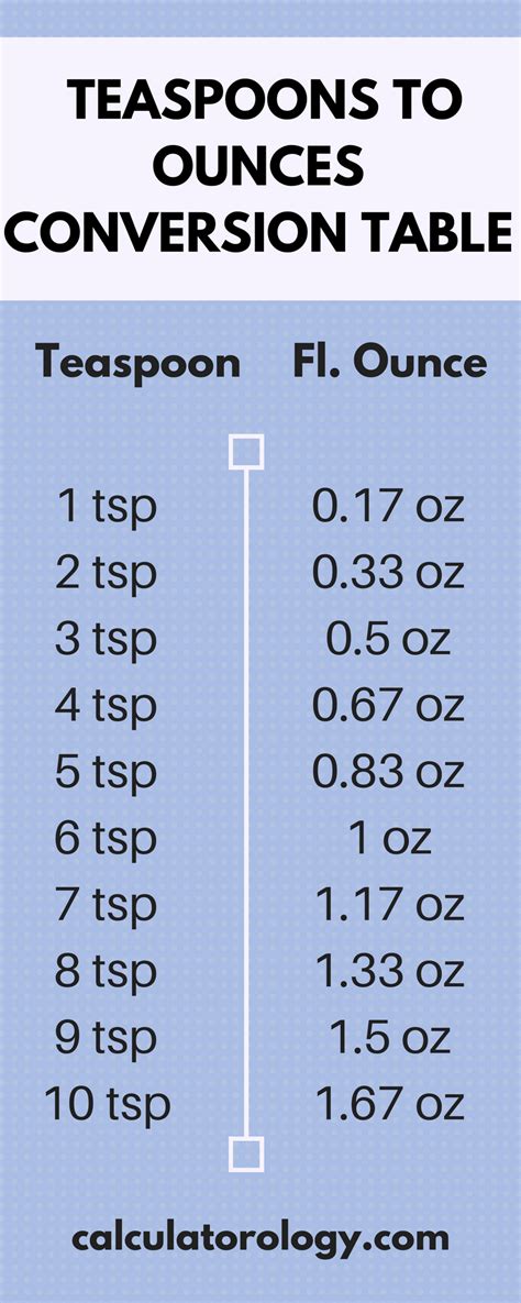 How Many Teaspoons In A 1/4 Oz