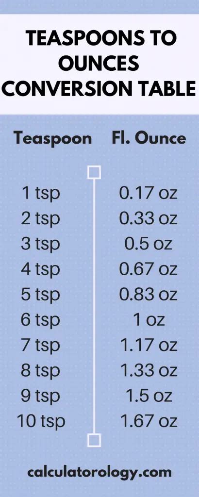 How Many Teaspoons In A Half Ounce