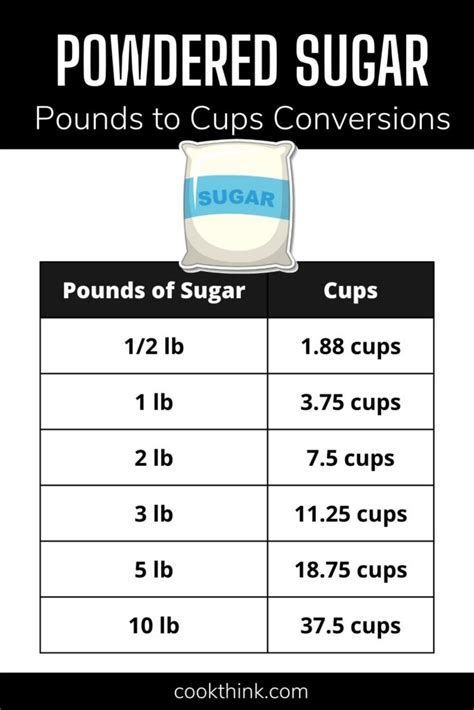 How Many Teaspoons In A Pound Of Sugar