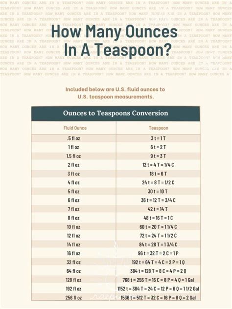 How Many Teaspoons In A Quarter Ounce