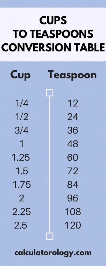 How Many Teaspoons In A Third Of A Cup