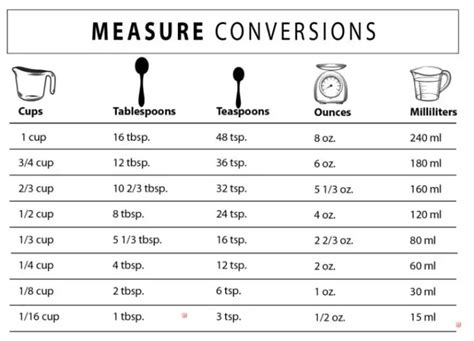 How Many Teaspoons In Half An Ounce