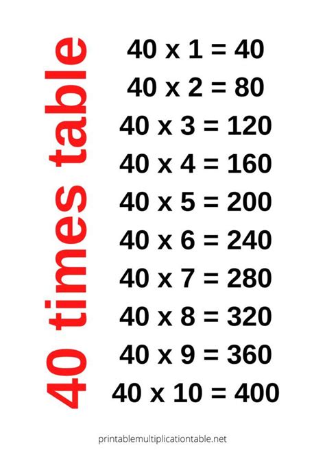 How Many Times Does 2 Go Into 40