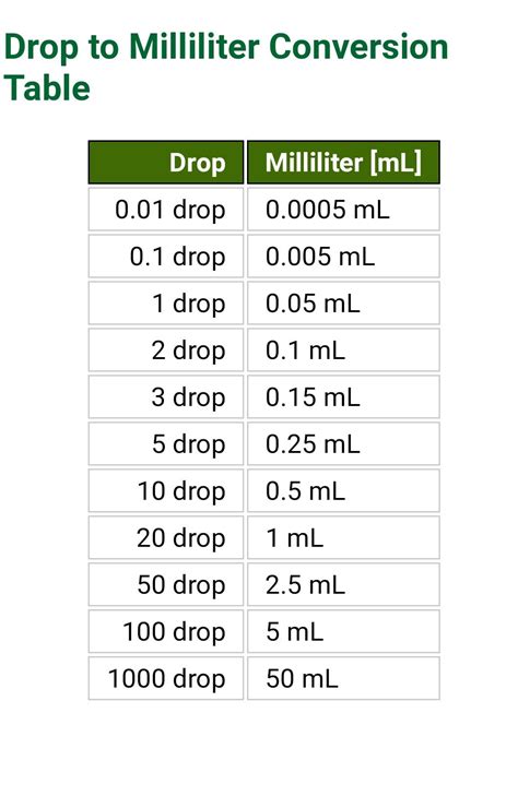 How Many Units Is In 1 Ml