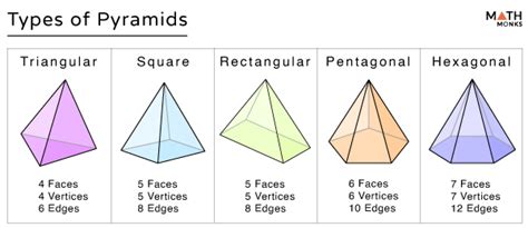 How Many Vertices Does A Pyramid Has