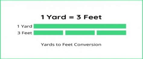 How Many Yards Are In 22 Feet