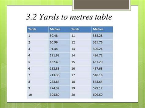 How Many Yards Is In 300 Meters