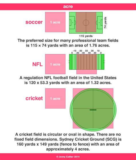 How Many Yards Is In A Acre