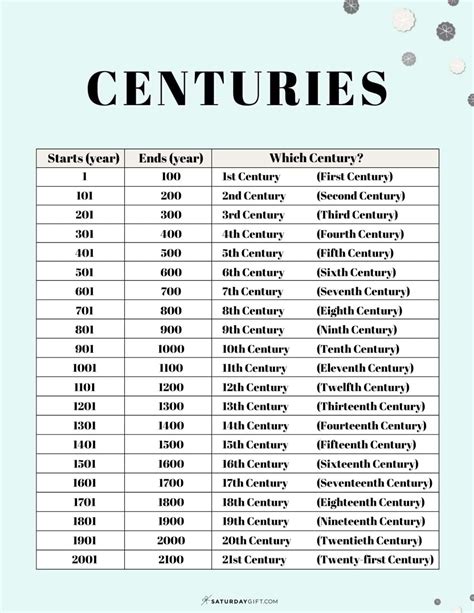 How Many Years Is A Quarter Of A Century