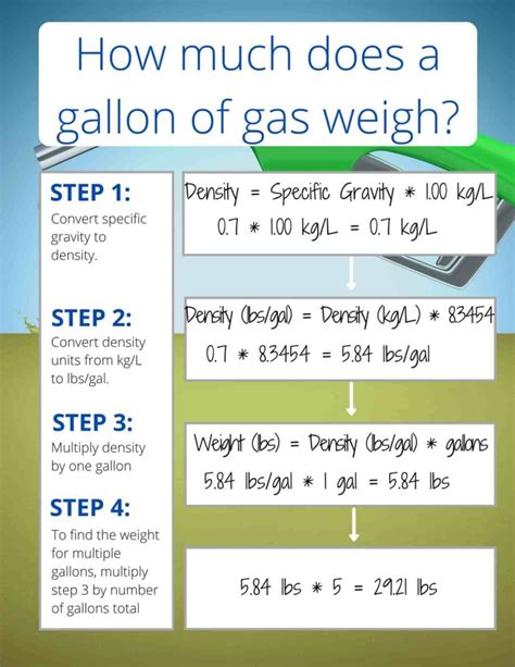 How Much Does 10 Gallons Of Gas Weigh