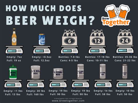 How Much Does A Case Of Beer Weigh