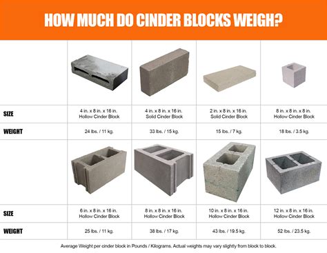 How Much Does A Pallet Of Cinder Blocks Weigh