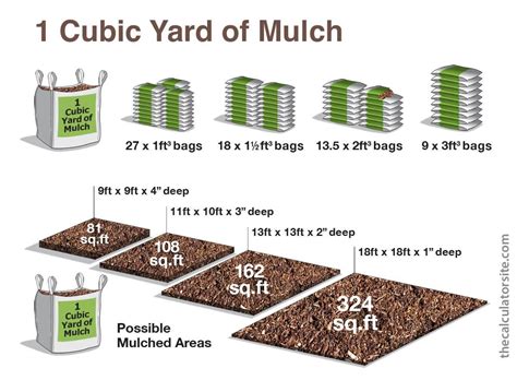 How Much Does A Pallet Of Mulch Weigh