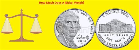 How Much Does A Roll Of Nickels Weigh