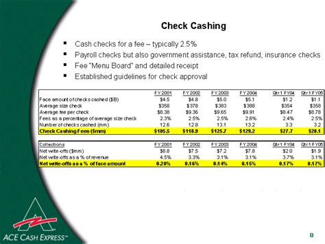 How Much Does Ace Charge To Cash A Check