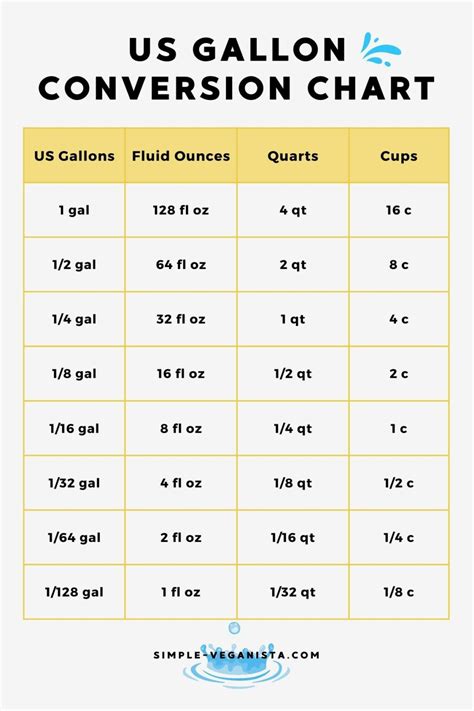 How Much Fluid Ounces In A Gallon