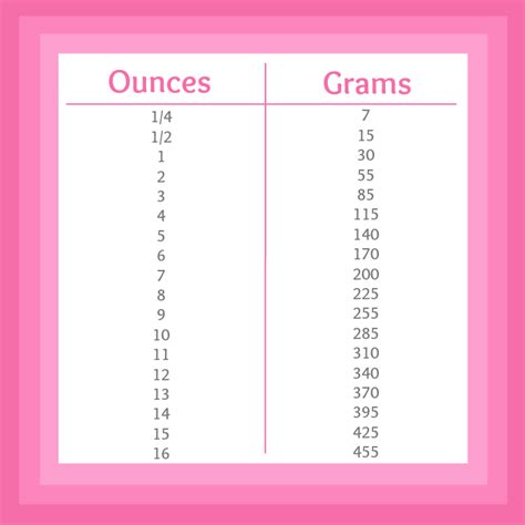 How Much Grams Is In A Half Ounce