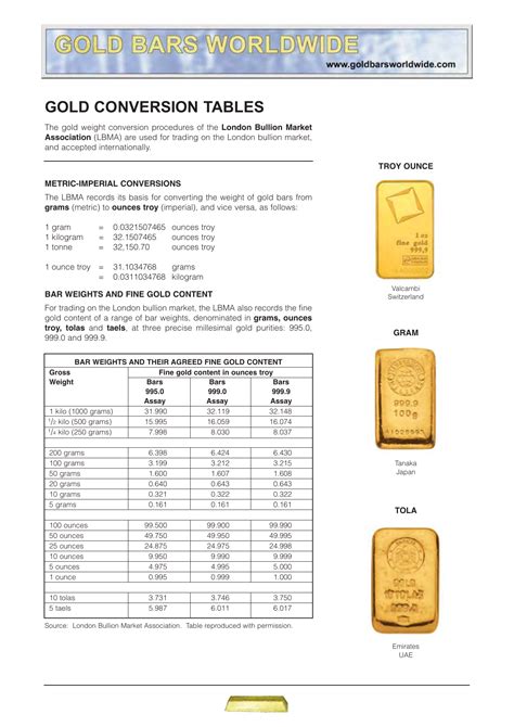 How Much Is 1/10 Oz Of Gold In Grams