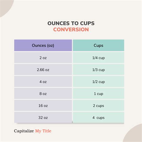 How Much Is 1.5 Oz In Cups