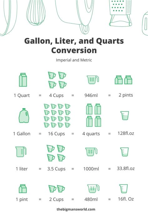 How Much Is 1.75 Liters In Gallons