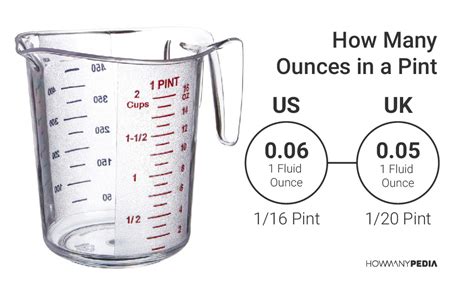 How Much Is 1 Pint In Ounces