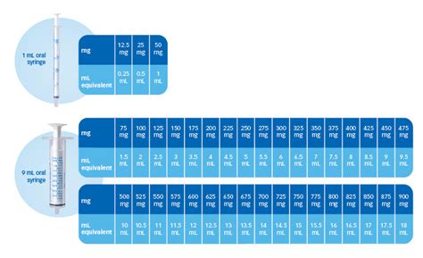 How Much Is 10 Ml In Mg