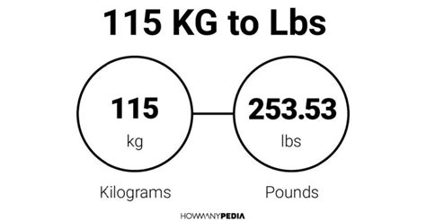 How Much Is 115 Kilos In Pounds