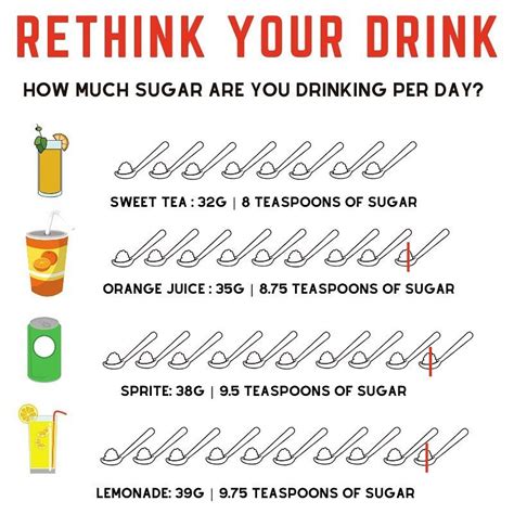 How Much Is 14 Grams Of Sugar