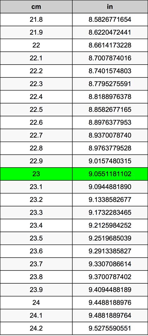 How Much Is 23 Cm In Inches