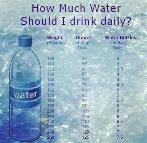 How Much Is 60 Oz Of Water