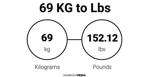 How Much Is 69 Kg In Pounds