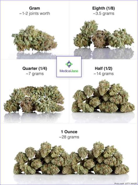 How Much Is A Qp Of Weed Weight