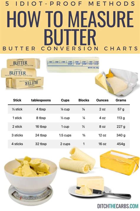 How Much Is Half A Lb Of Butter