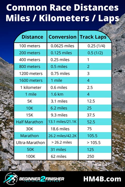 How Much Of A Mile Is 400 Meters