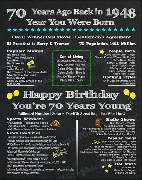 How Old Are You If You Were Born In 1948