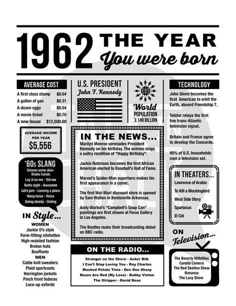 How Old Are You If You Were Born In 1962