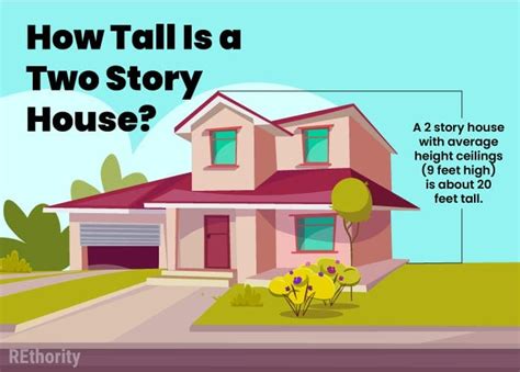 How Tall Is A 2 Story Building