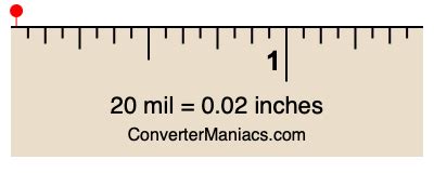 How Thick Is 20 Mil In Inches