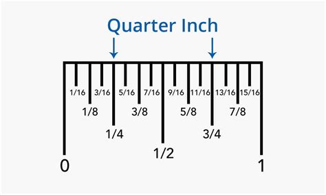 How Thick Is A Quarter In Inches