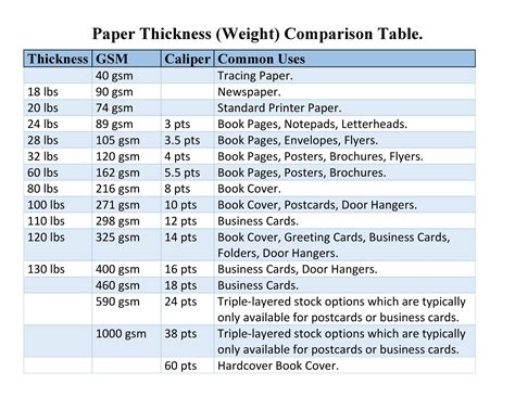 How Thick Is A Sheet Of Paper