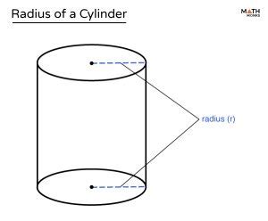 How To Find The Radius Of A Cylinder