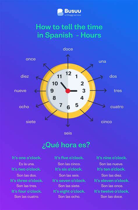 How To Say 12 Pm In Spanish