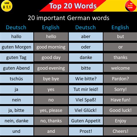 How To Say German Language In German