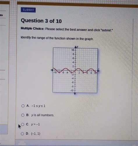 Identify The Range Of The Function Shown In The Graph.