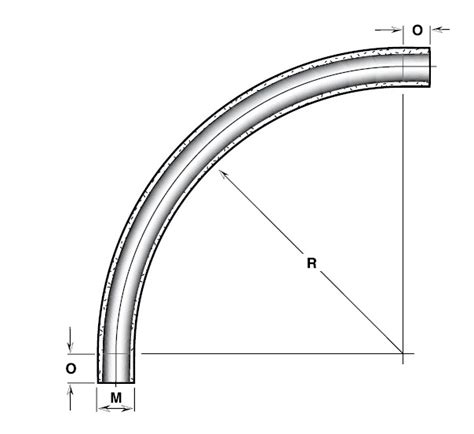 If The Diameter Is 36 Inches What Is The Radius